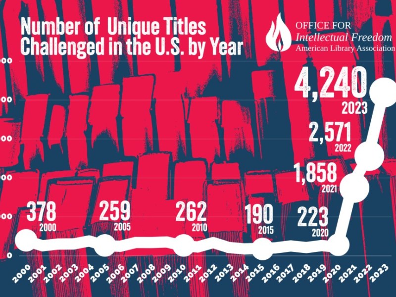 Colorado libraries criticize book bans amid national rise in challenged&nbsp;titles